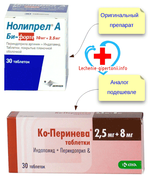 Antihipertenziniai vaistai